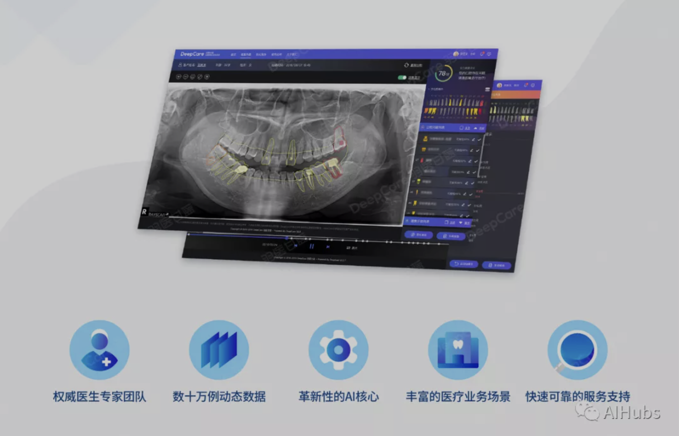 AI口腔医疗服务商羽医甘蓝DeepCare完成新一轮融资，王小川参与投资